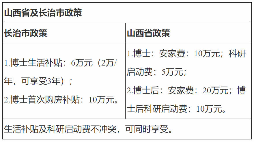 说明: C:\Users\Administrator\Documents\WeChat Files\YY538829\FileStorage\Temp\5753e0e71592915e3810d419bcf805be.png